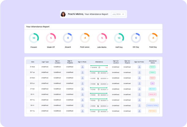 Dashboard feature